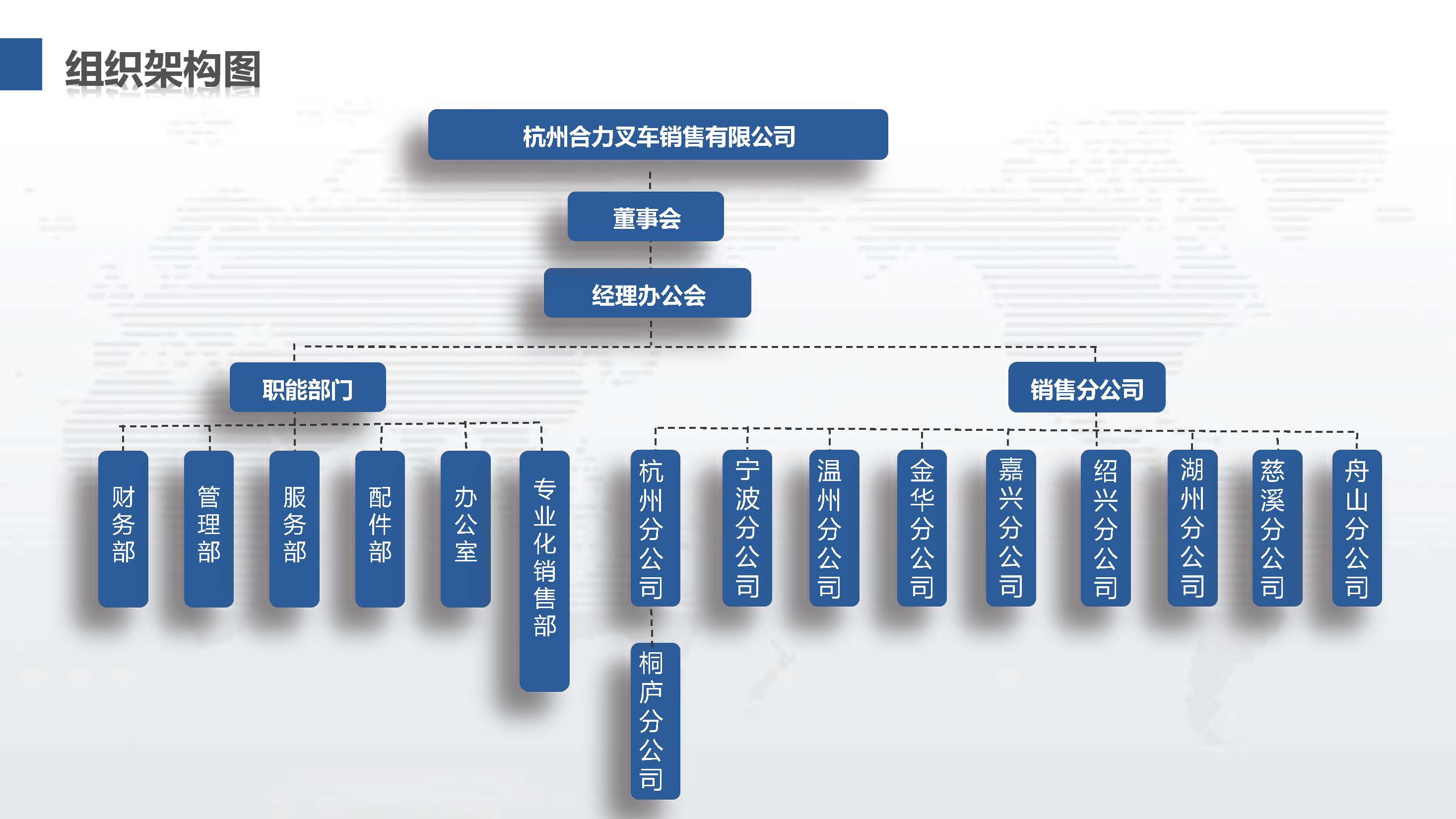 杭州尊龙集团官网组织机构图.jpg