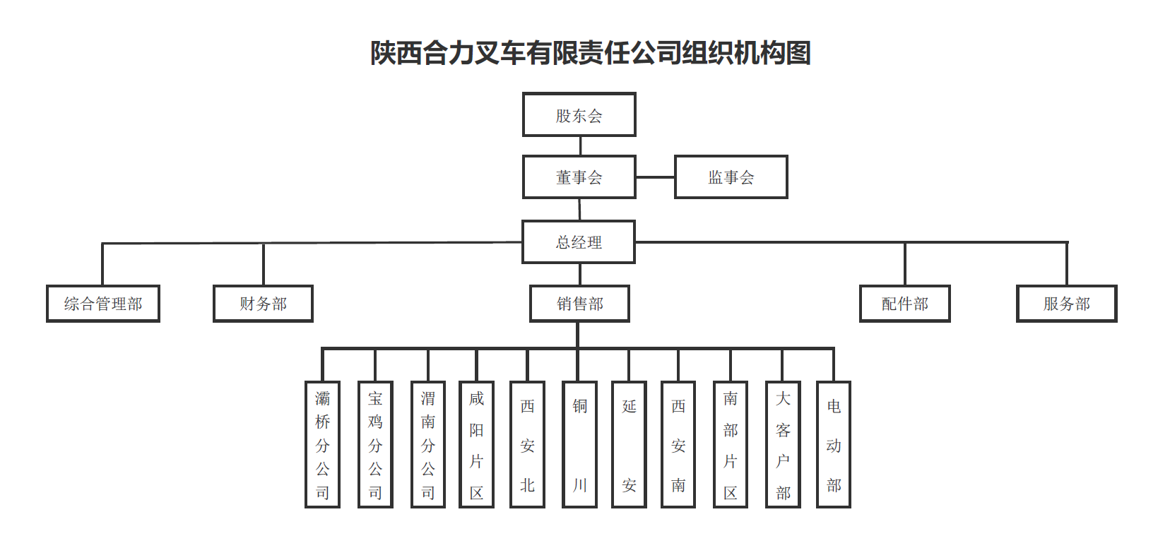 陕西尊龙集团官网组织构架图.png